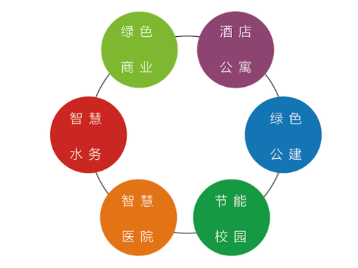 SENSOSTAR? EMS900 多表綜合計費管理系統